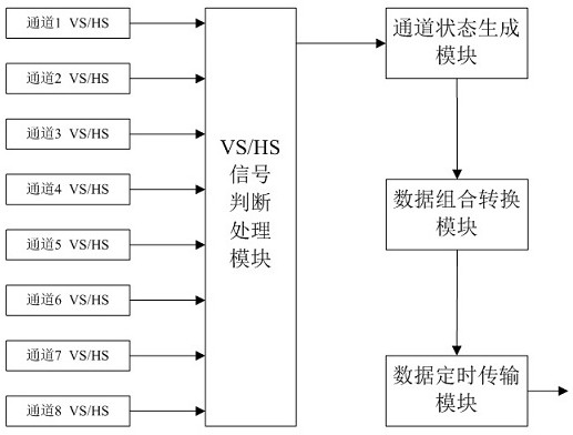 Multichannel video processing switcher and measuring method thereof