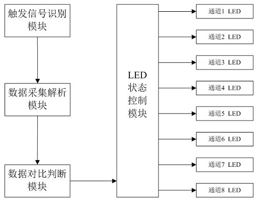 Multichannel video processing switcher and measuring method thereof