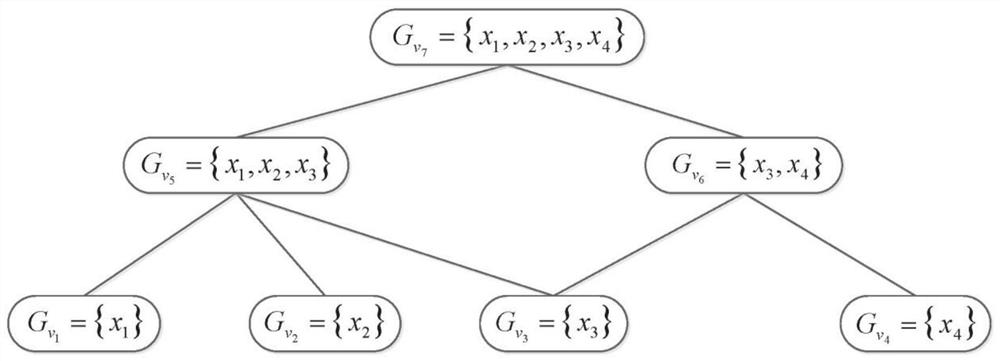 Process monitoring and fault diagnosis method based on tree structure sparsity