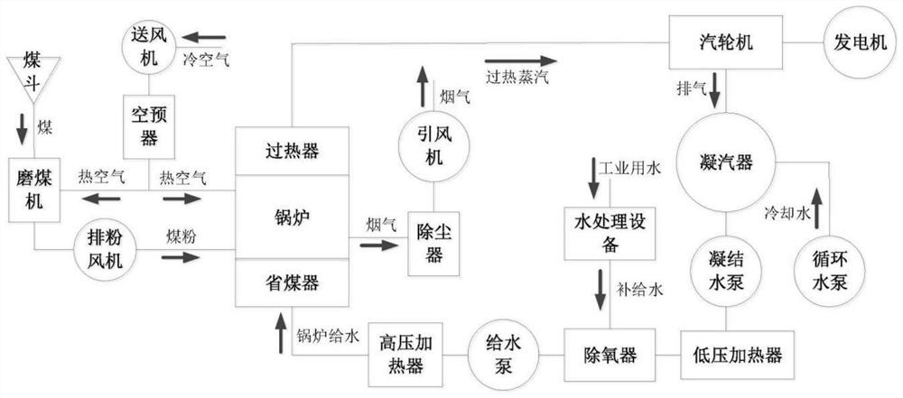 Process monitoring and fault diagnosis method based on tree structure sparsity