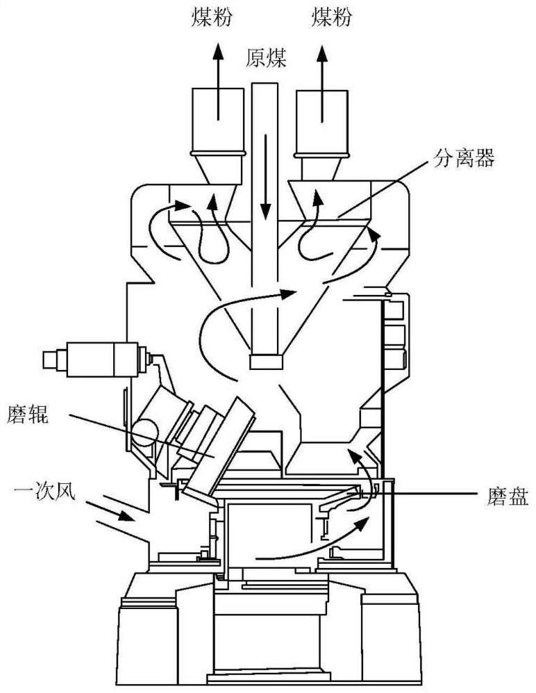 Process monitoring and fault diagnosis method based on tree structure sparsity