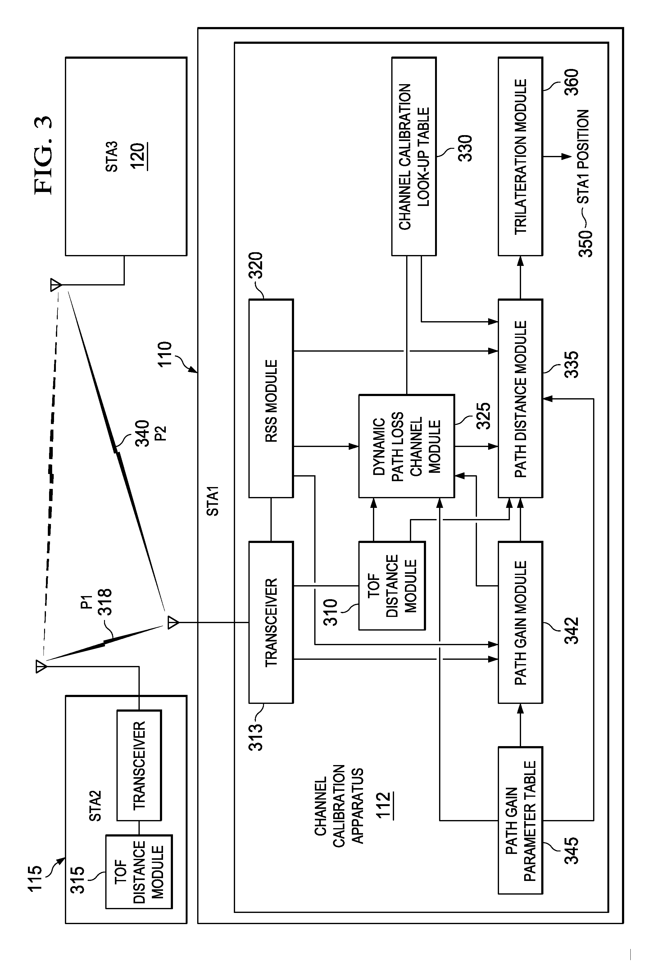 Dynamic channel estimation apparatus, systems and methods