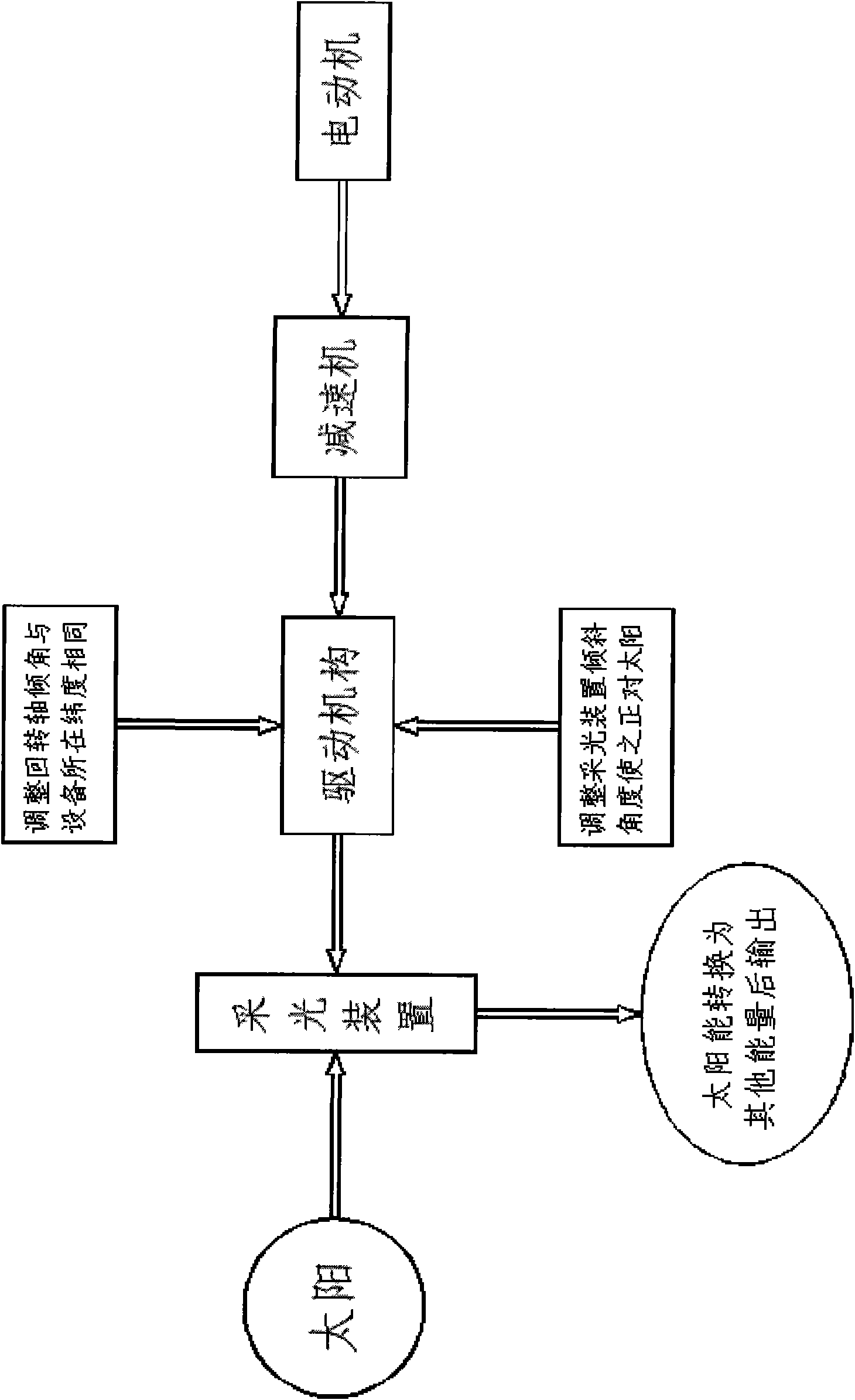 Non-intermittent real-time tracking solar energy light collecting drive mechanism and working method thereof