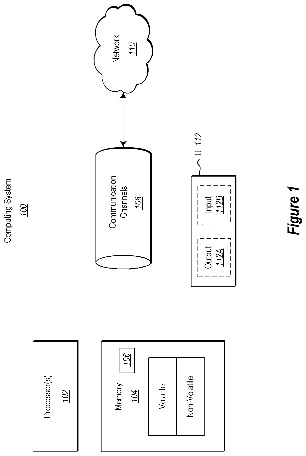 Predictive modeling across multiple horizons combining time series and external data