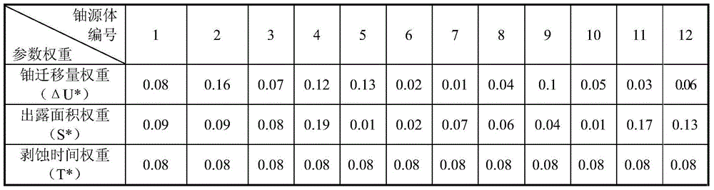 A method for quantitatively evaluating the contribution of uranium source bodies to the mineralization of sandstone-type uranium deposits