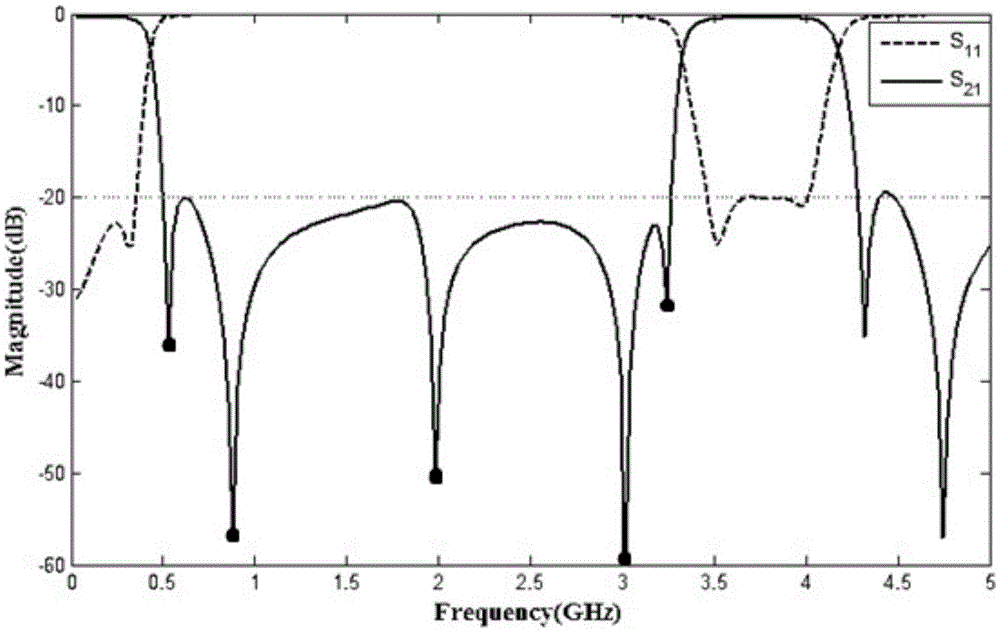 An ultra-wideband bandstop filter based on multi-step impedance resonator loading