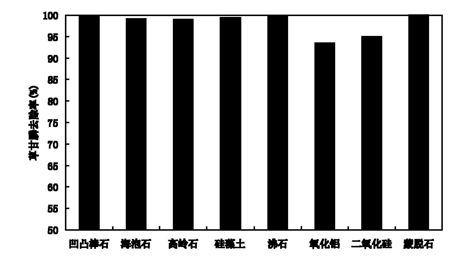 Phosphorous removing agent for wastewater produced during producing organophosphorus pesticides and preparation method thereof