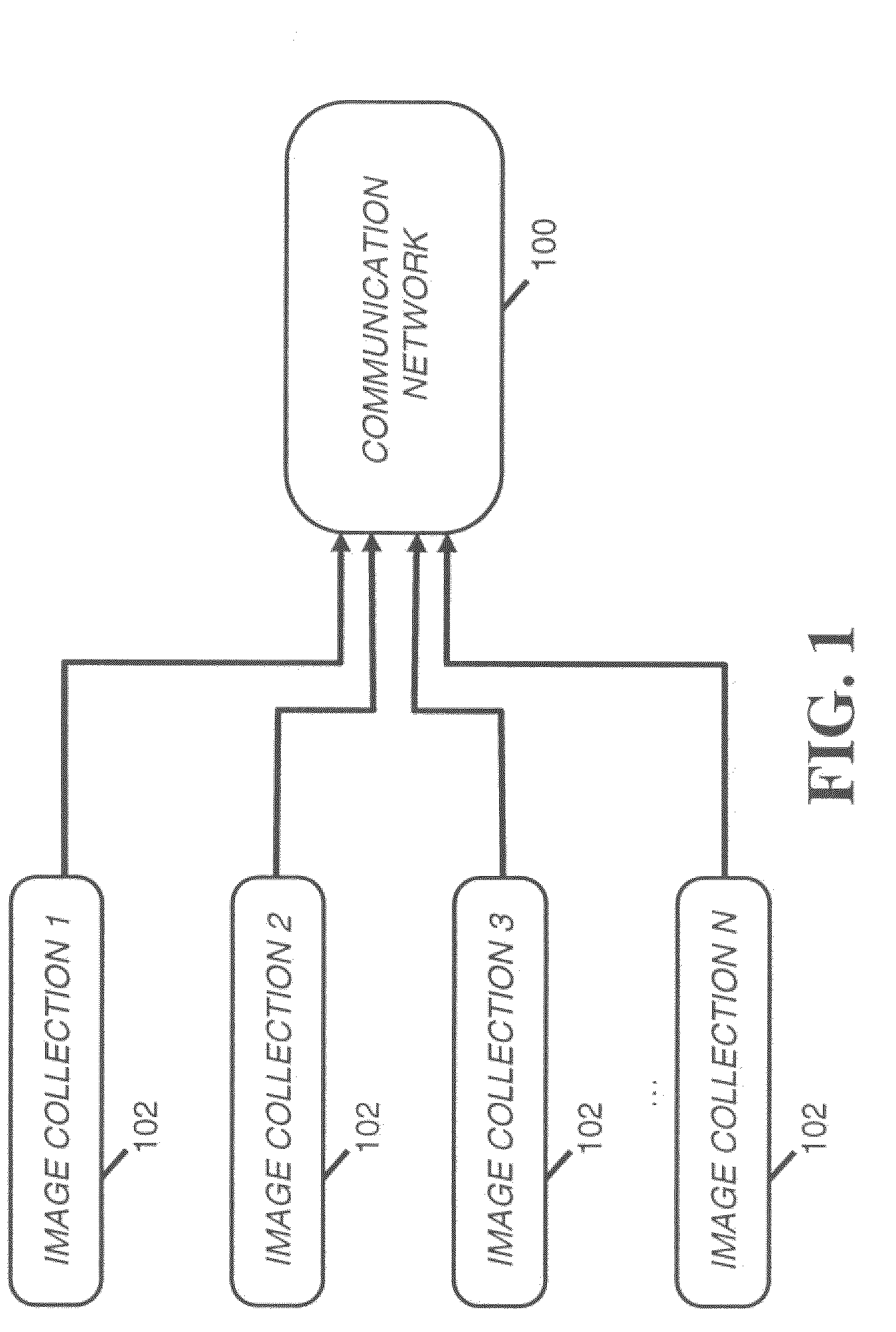 Forming connections between image collections