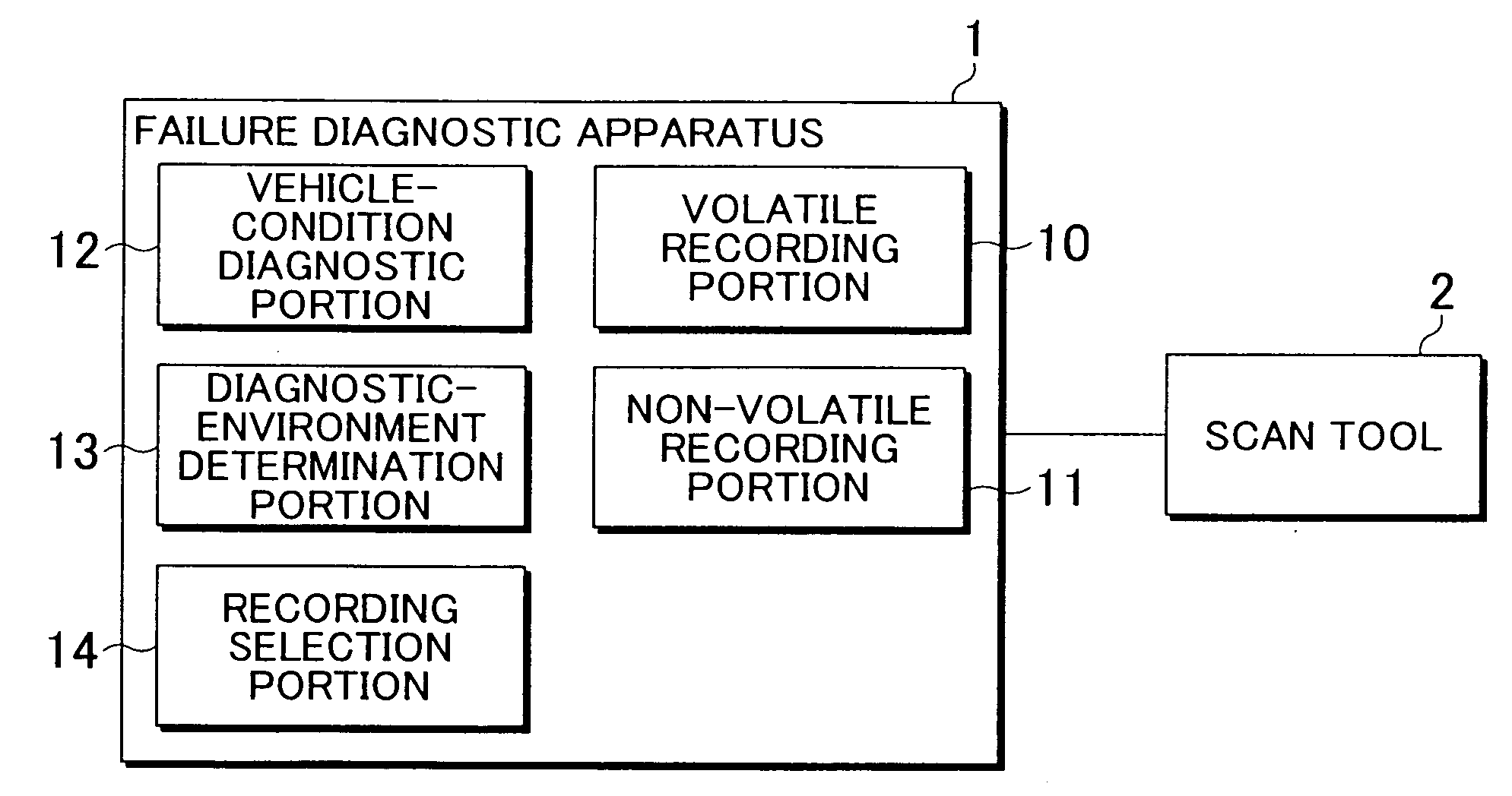 Failure diagnostic apparatus and method of storing failure information