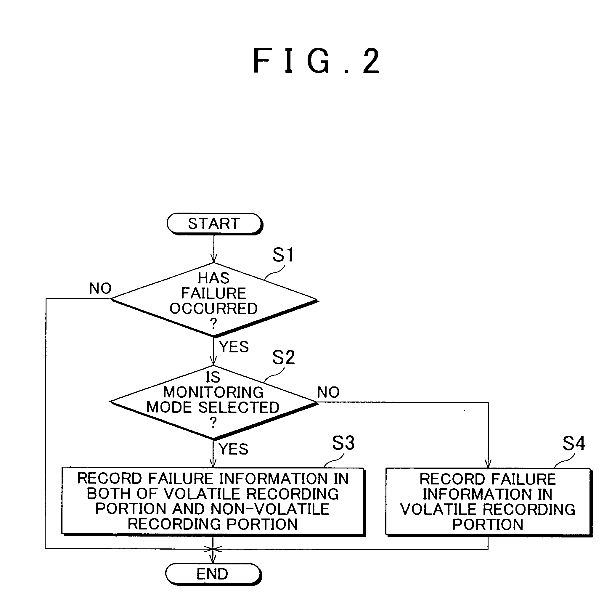 Failure diagnostic apparatus and method of storing failure information