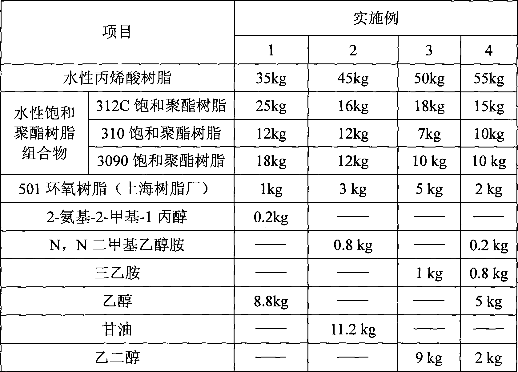 Watersoluble acrylic acid modified saturated polyester, production method and watersoluble baking aluminum paint