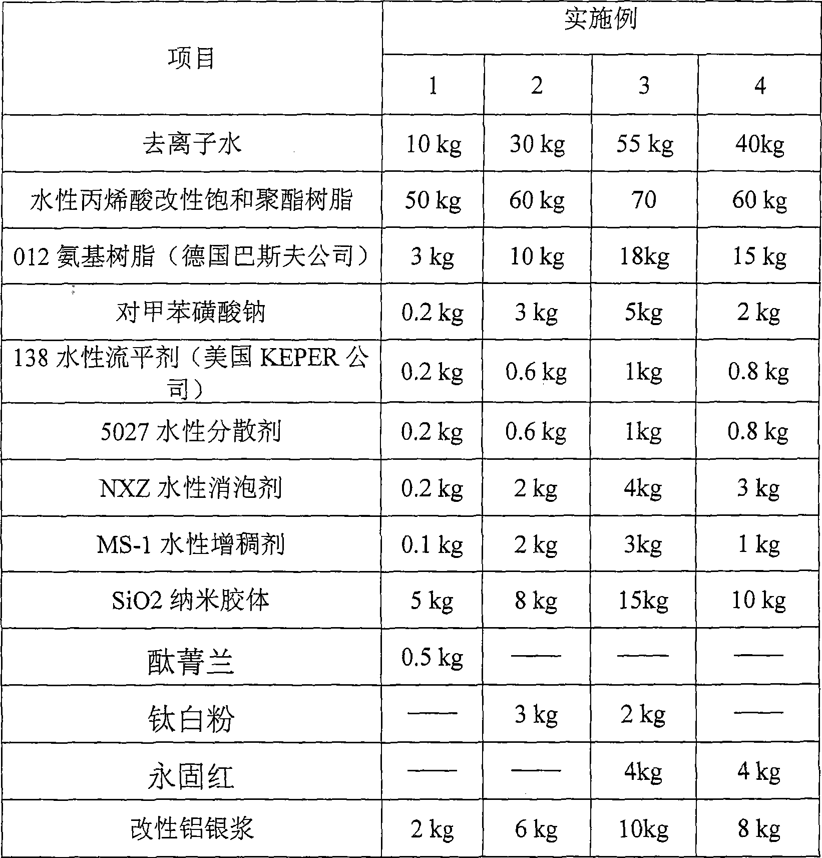 Watersoluble acrylic acid modified saturated polyester, production method and watersoluble baking aluminum paint