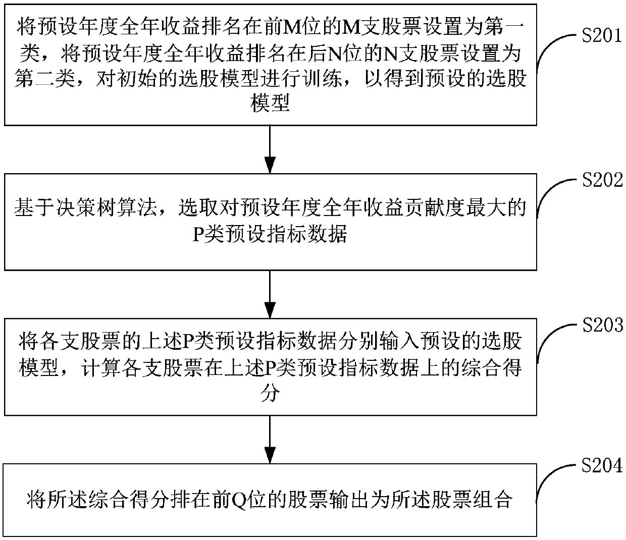 Time selection admission method based on machine learning, and terminal equipment