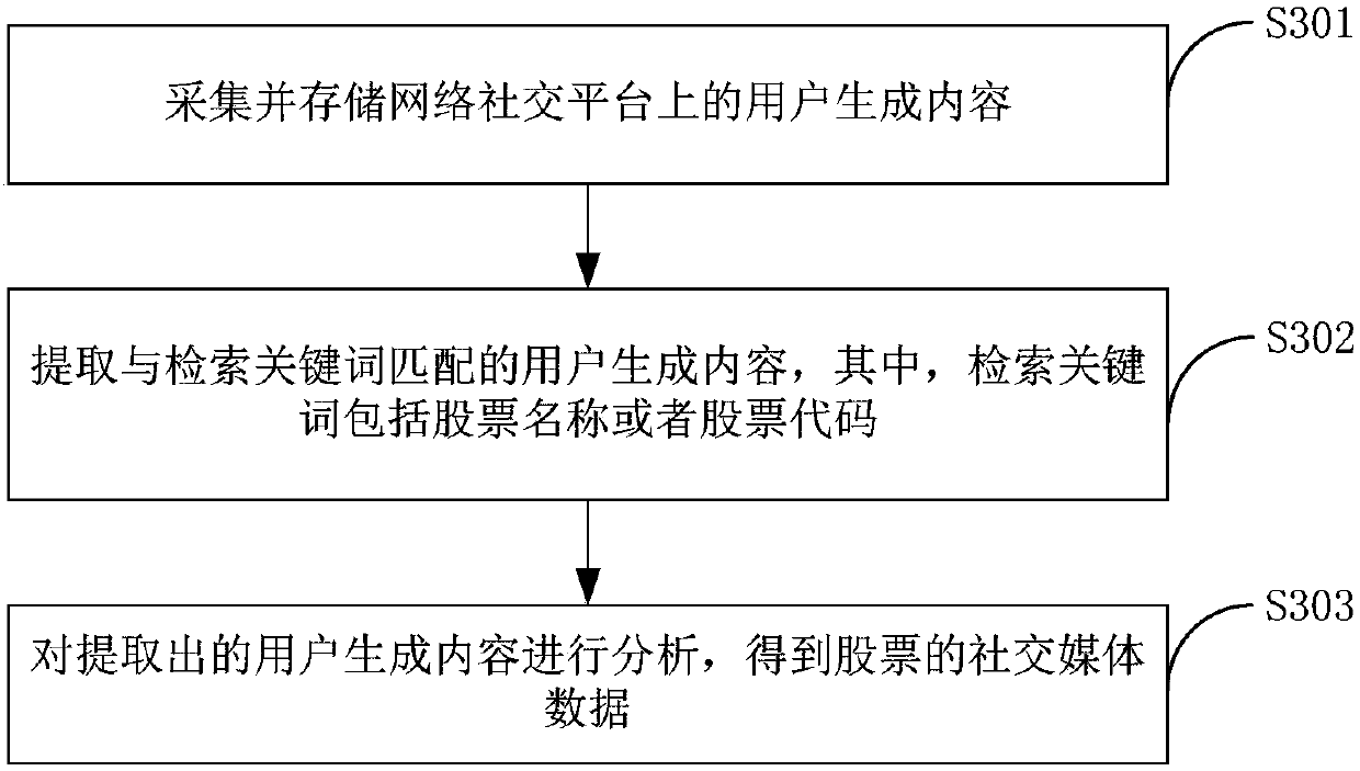 Time selection admission method based on machine learning, and terminal equipment