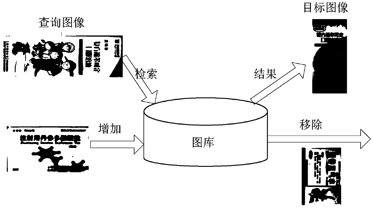 Image retrieval method and device and computer readable storage medium