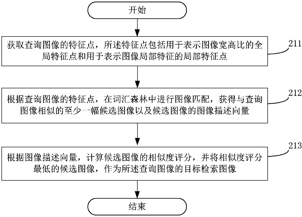 Image retrieval method and device and computer readable storage medium