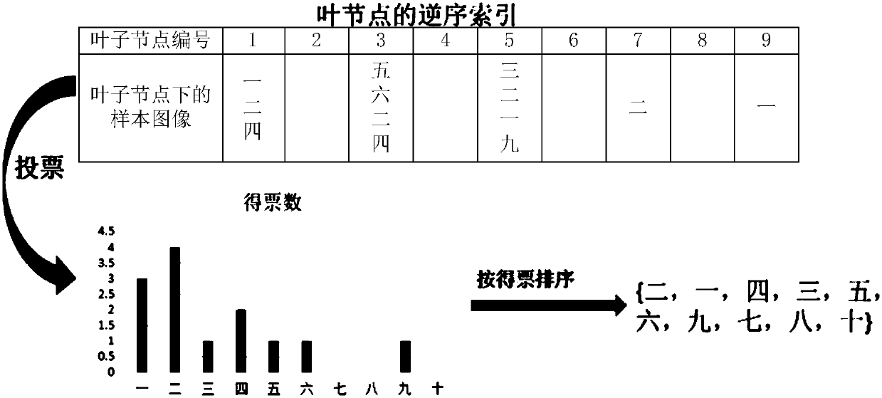 Image retrieval method and device and computer readable storage medium