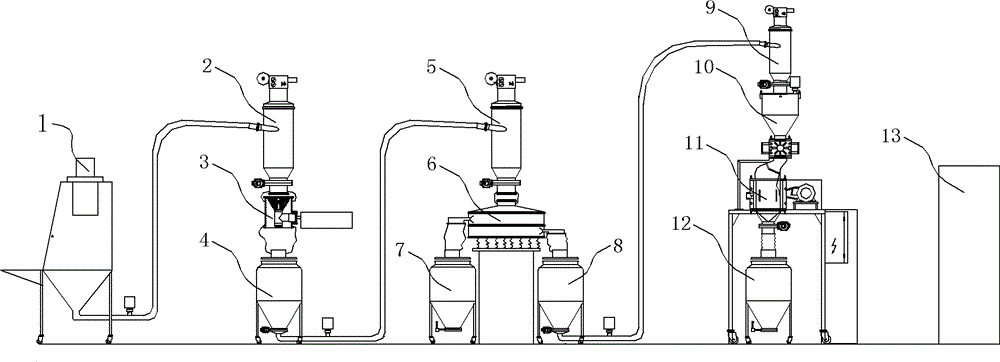 Dustless feeding, granulating, sieving and smashing system