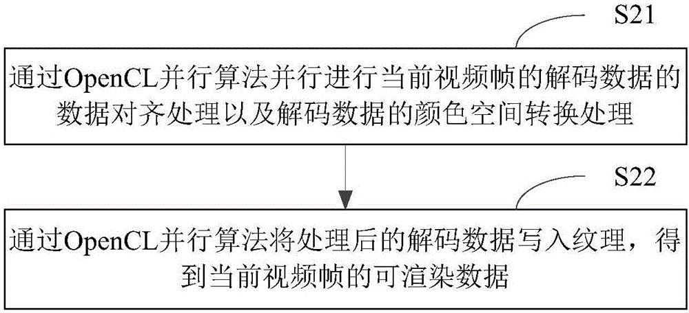 Video rendering method and device