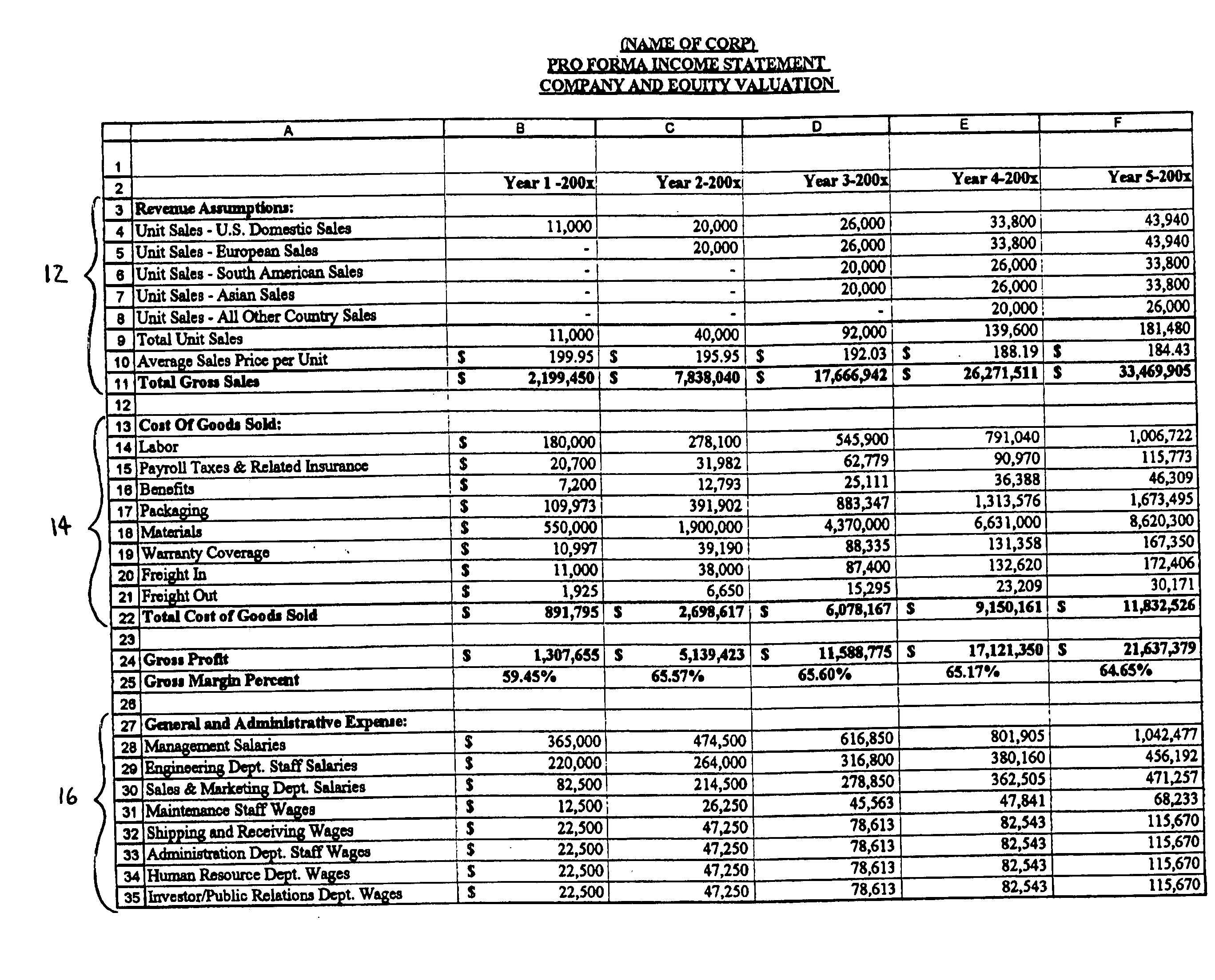 System and method of reducing the cost of raising capital