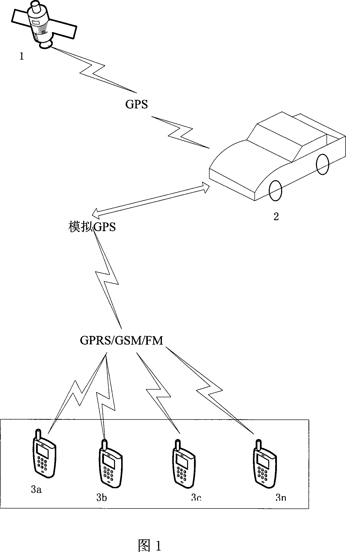 Method for tracing navigation system and tracing navigation