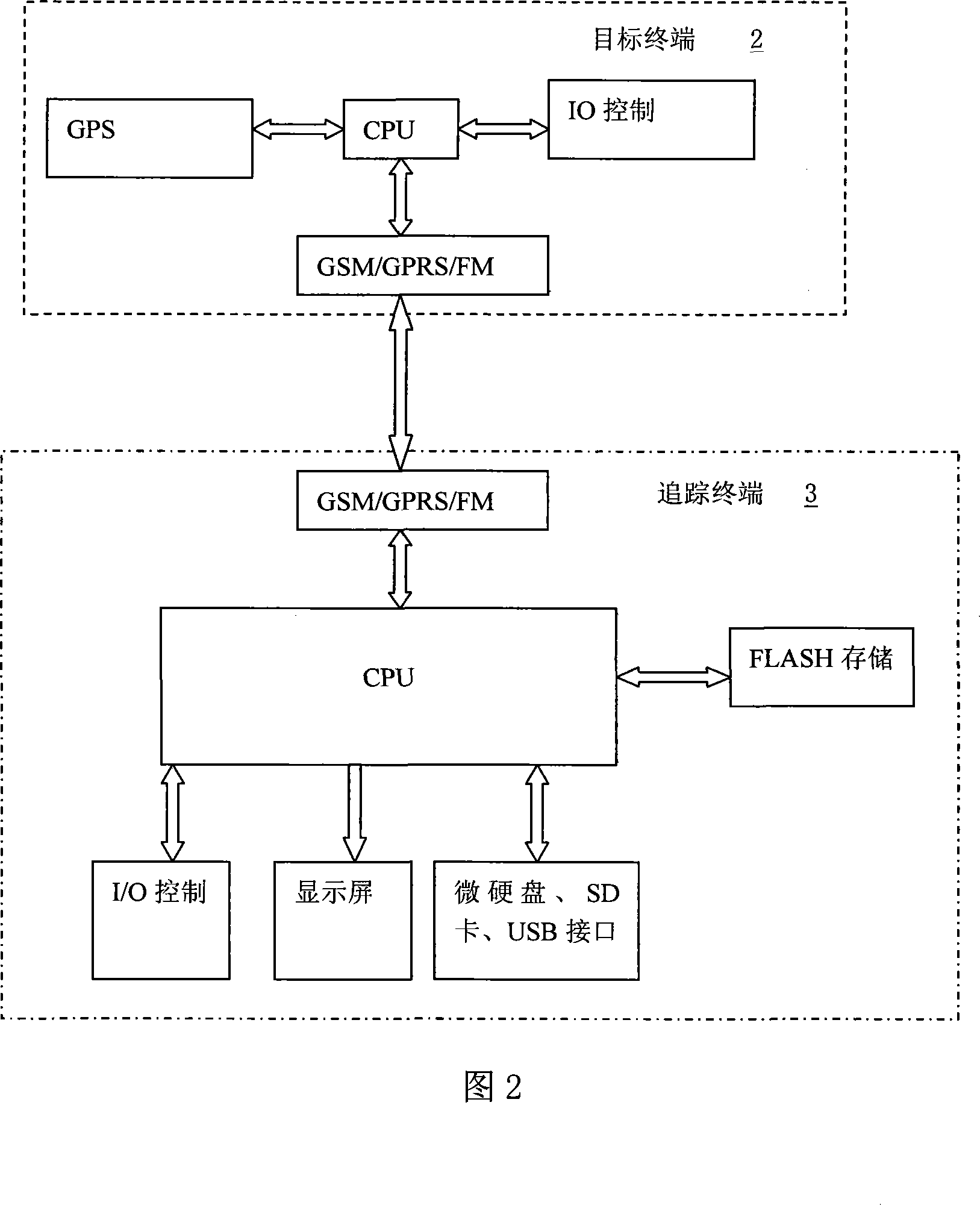 Method for tracing navigation system and tracing navigation