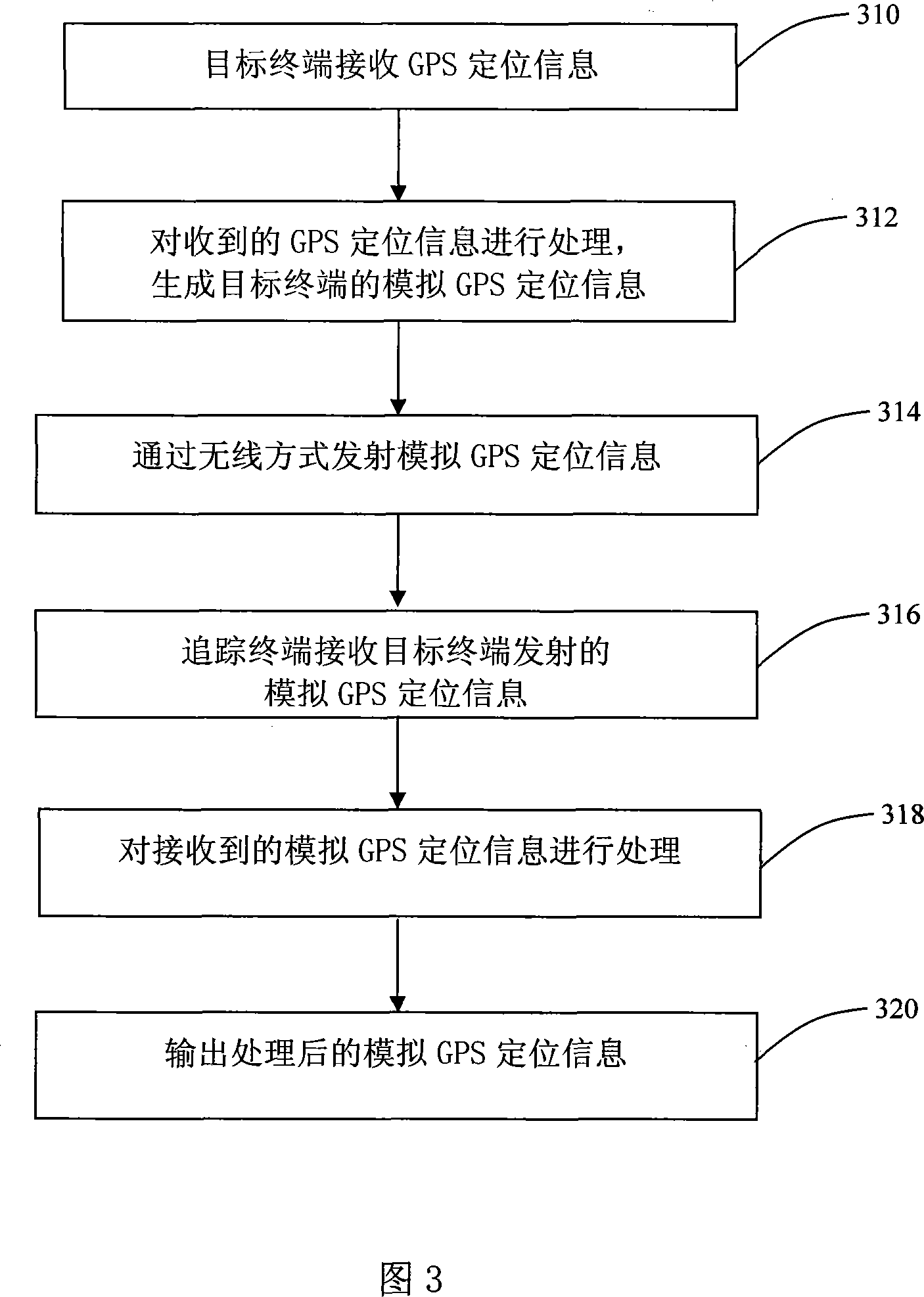 Method for tracing navigation system and tracing navigation