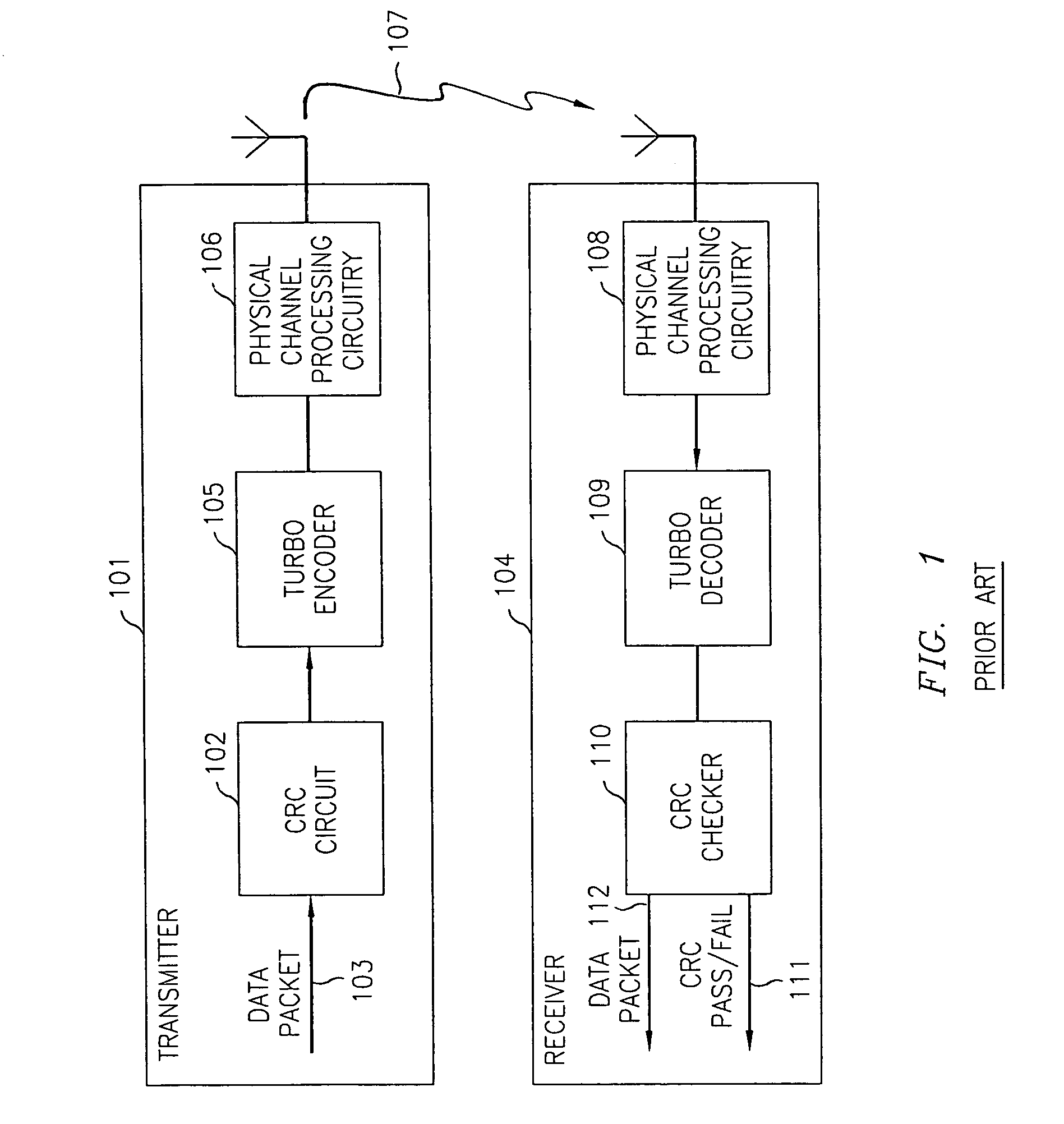 Method and apparatus for detecting a packet error in a wireless communications system with minimum overhead using tail bits in turbo code