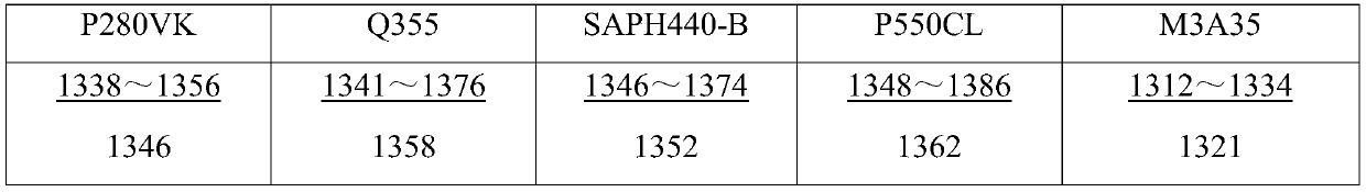 Fluoride-free refined flux slagging agent and preparation method and application method thereof