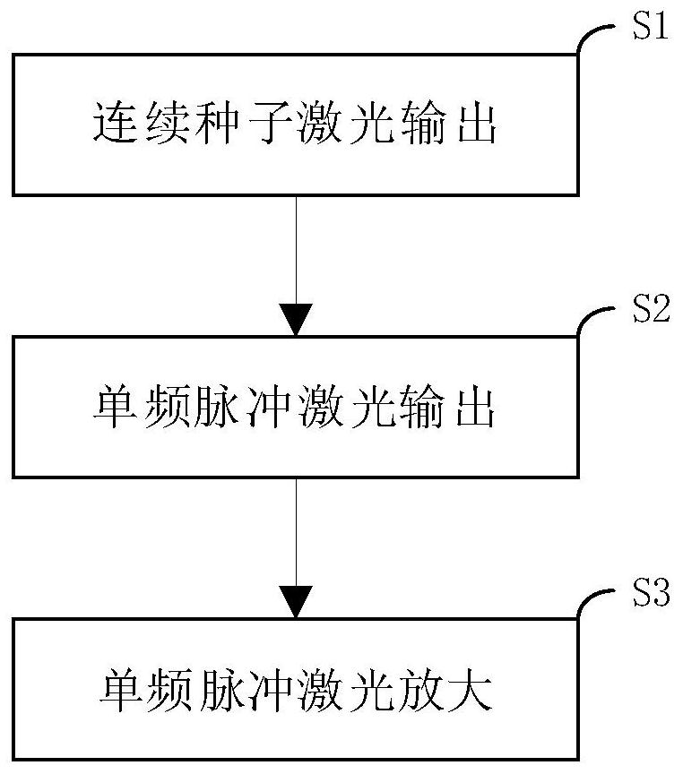 Injection locking method for satellite-borne high-energy narrow-pulse-width single-frequency laser