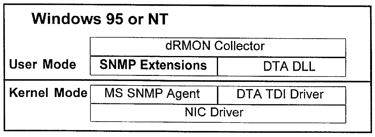 Distributed remote management (dRMON) for networks