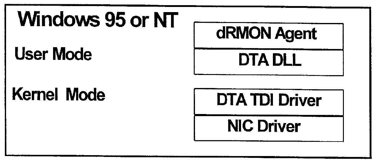 Distributed remote management (dRMON) for networks