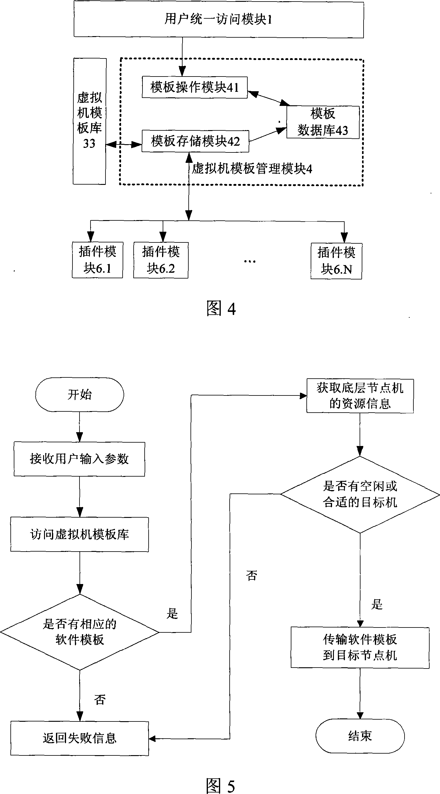 Rapid deployment system under multi-dummy machine environment