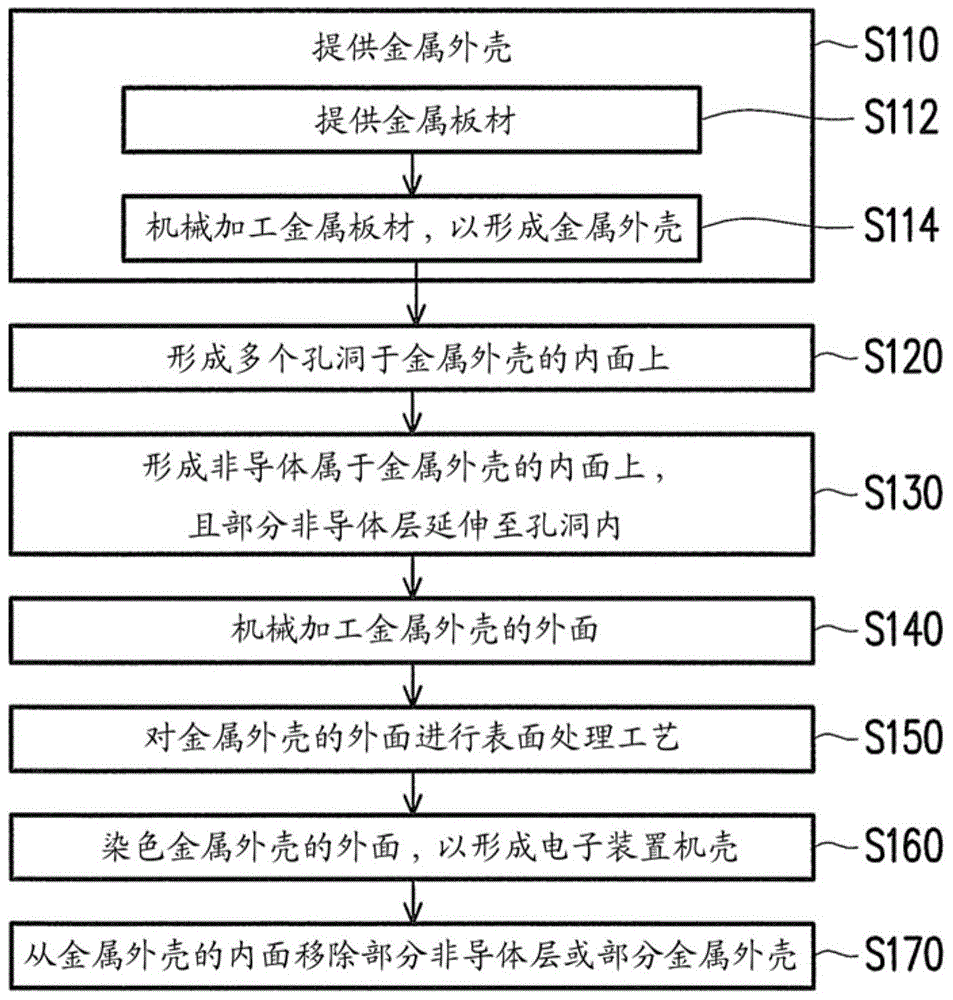 Casing Of Electronic Device And Method Of Manufacturing The Same