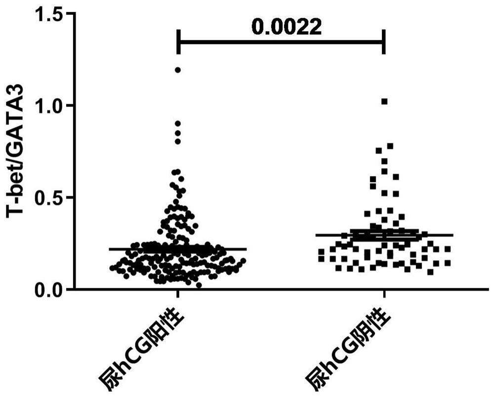 Biomarker for predicting pregnancy outcome of infertility patient and application of biomarker