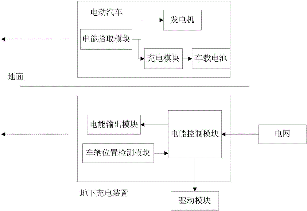 On-line electric vehicle (OLEV) system capable of controlling energy output based on sensor