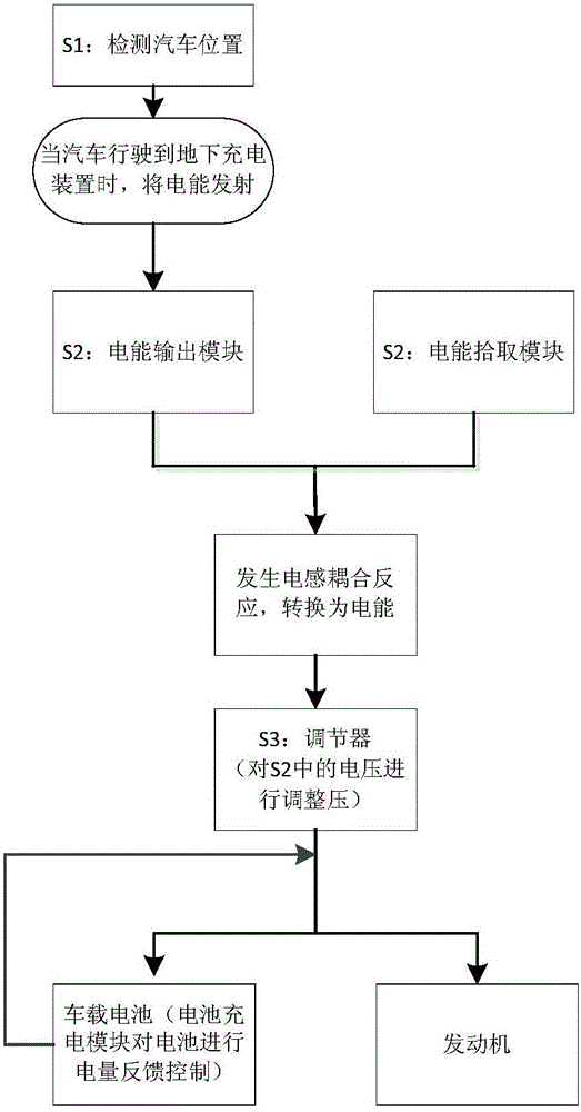 On-line electric vehicle (OLEV) system capable of controlling energy output based on sensor