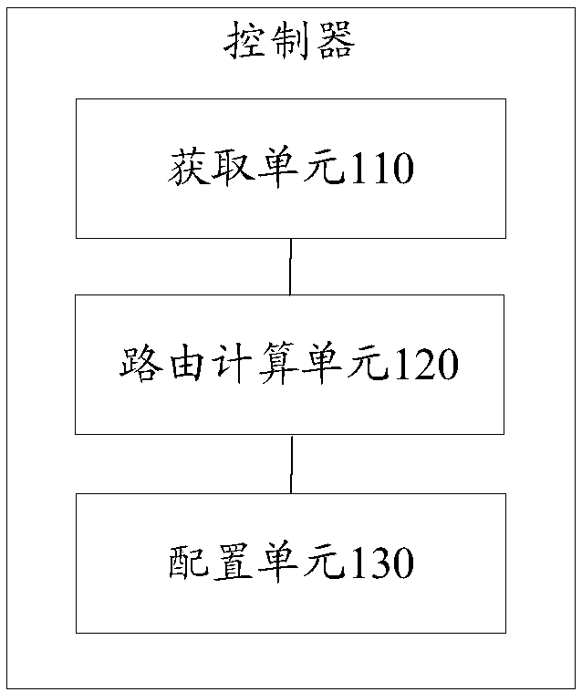 Optical transport network protection recovery method and device based on SDN and storage medium