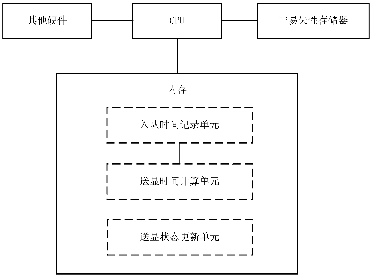 Live flow sending display control method and device