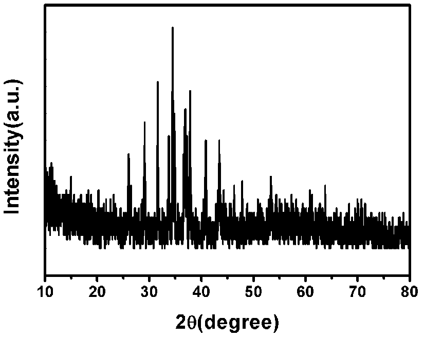 Combining method of Ag2S photoelectric detection material