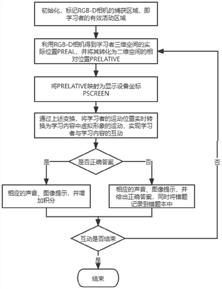 Intelligent video teaching method and system for realizing action recognition