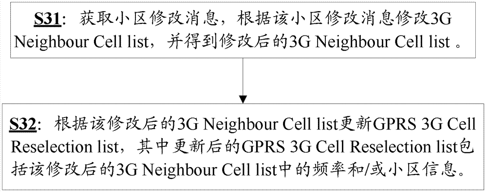 Method and device for modifying cell reselection list