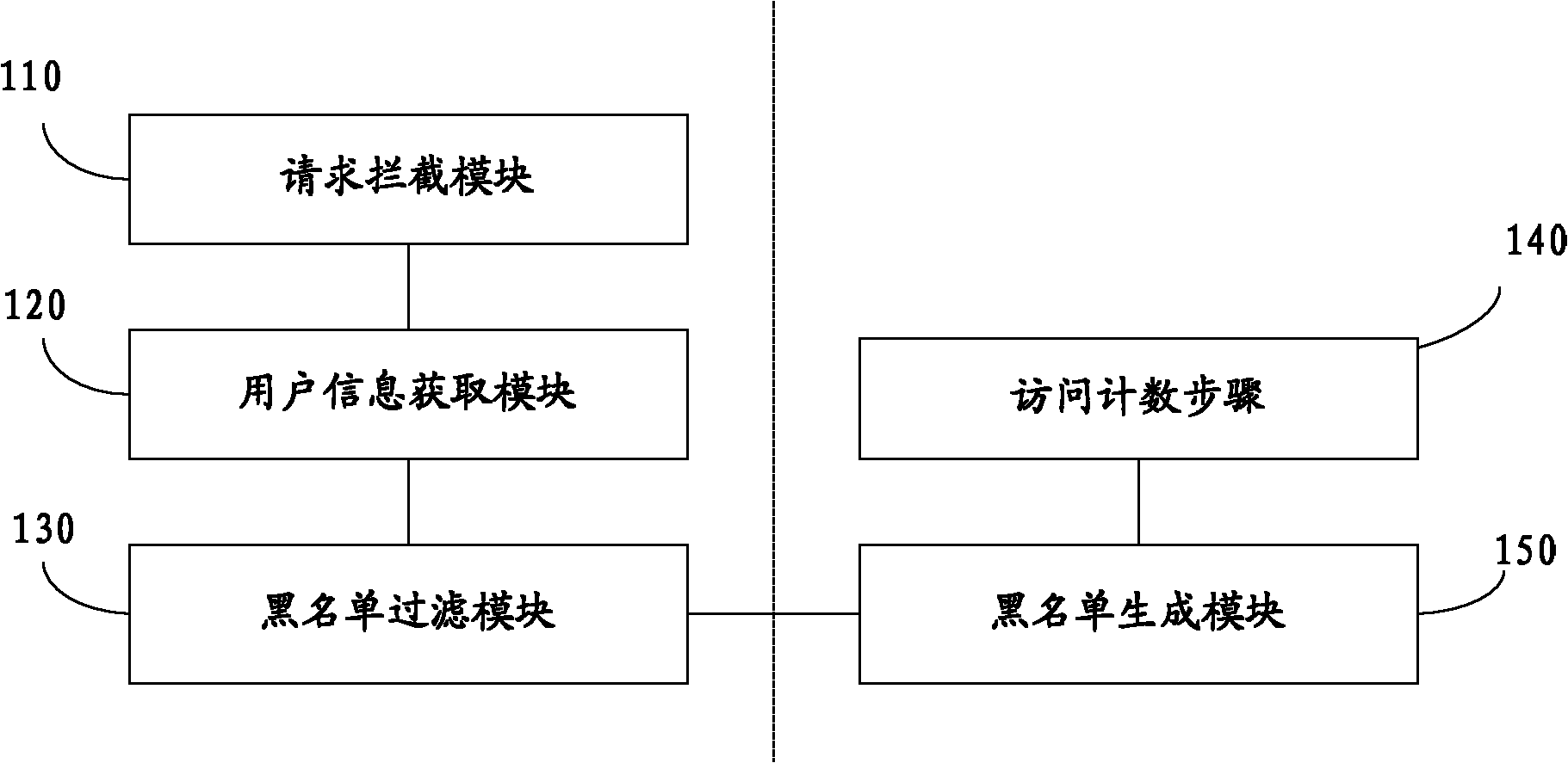 Flow control method and flow control device