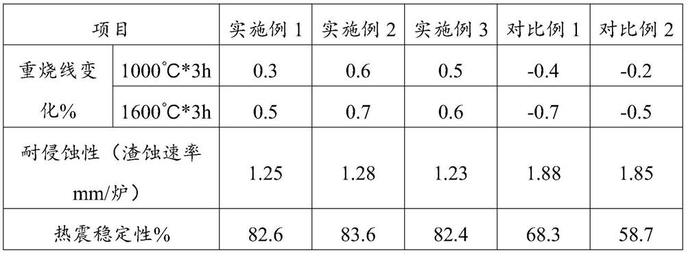 Unfired magnesia-calcium-carbon brick for preventing steel from being clamped in permanent layer of steel ladle and preparation method thereof