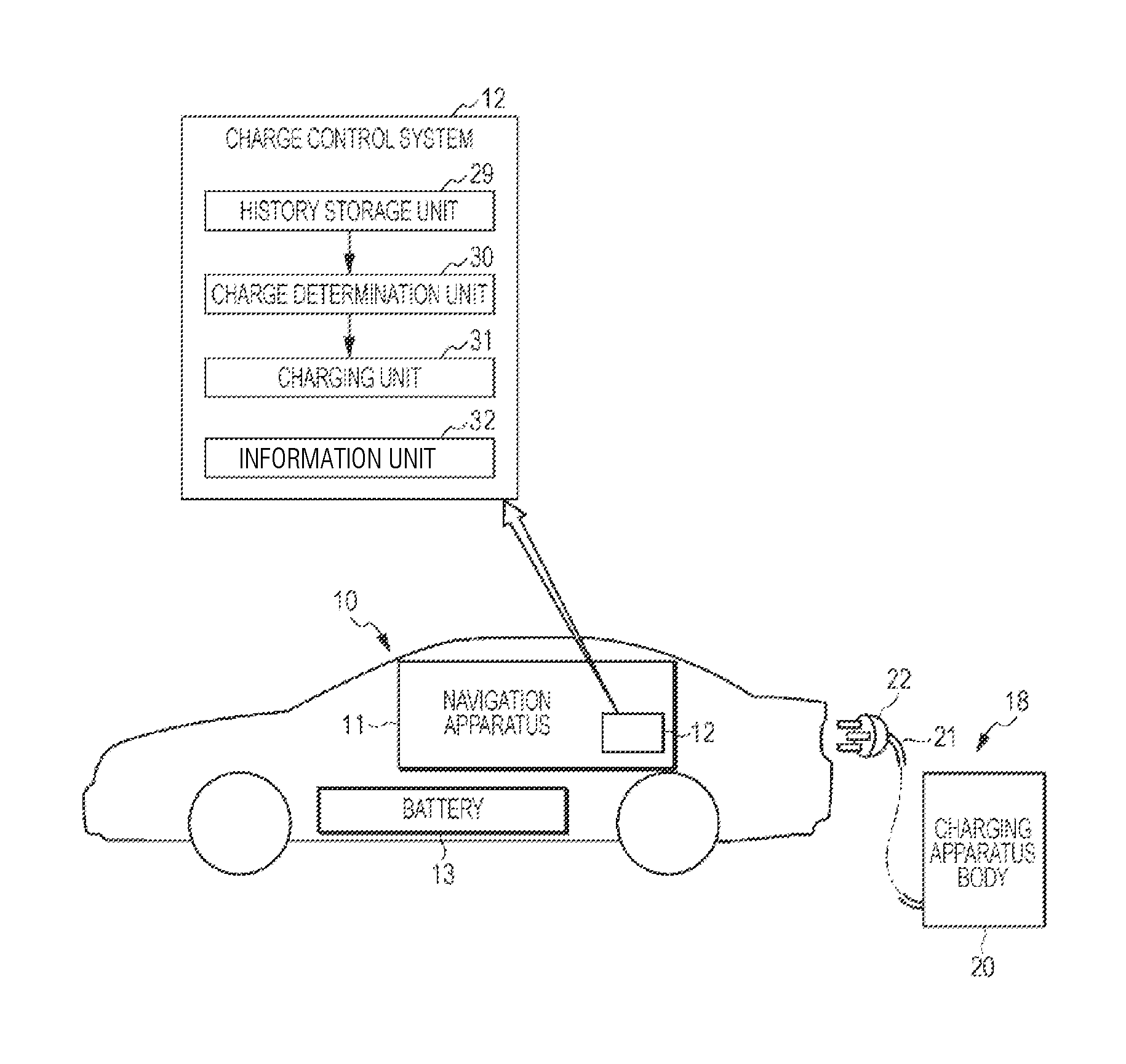 Electric vehicle charge control system