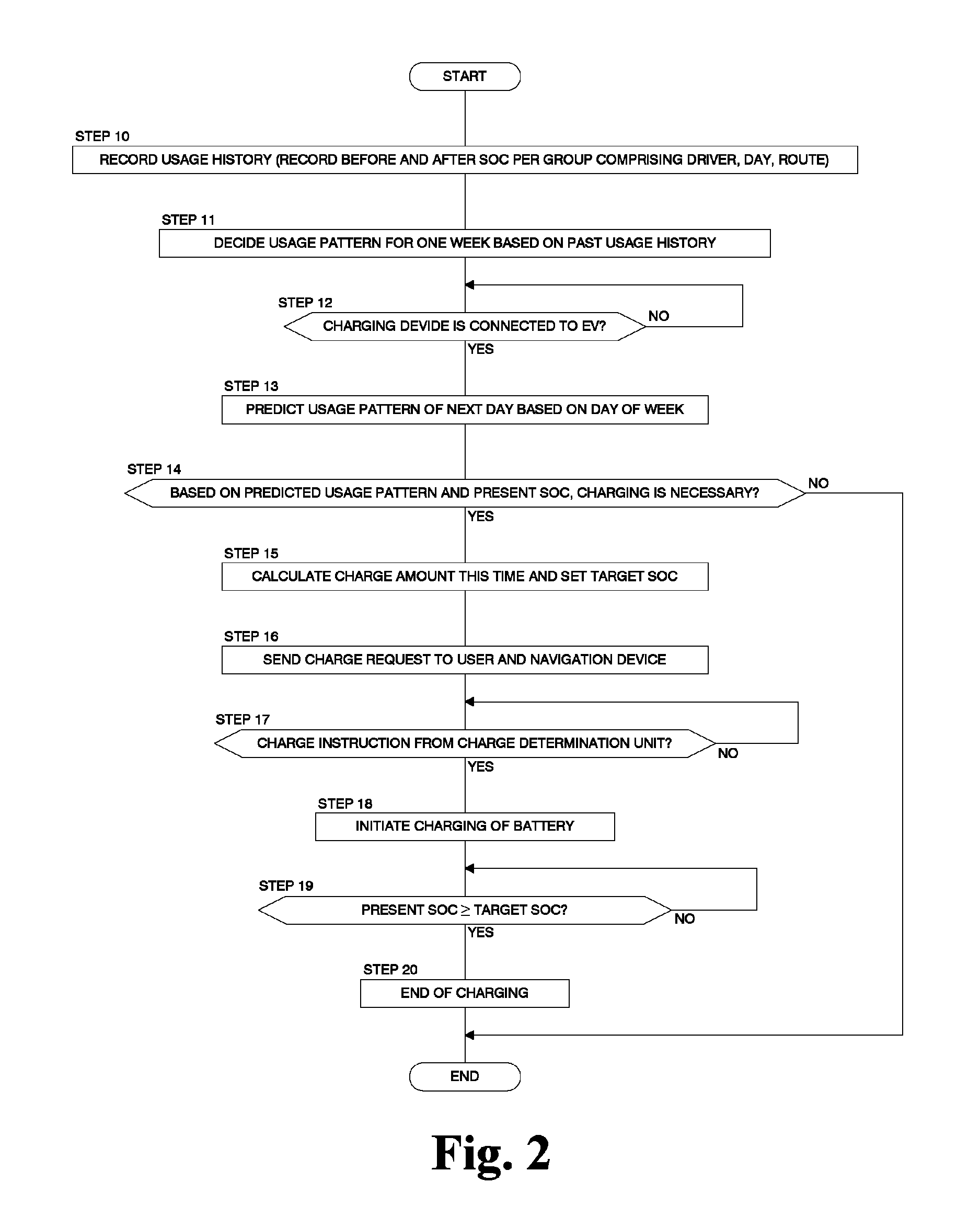 Electric vehicle charge control system