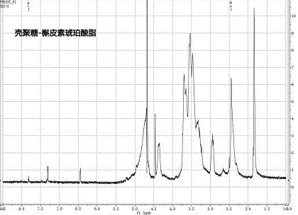 Preparation method of nano-micelles with mucous layer permeation and P-gp inhibition dual effects