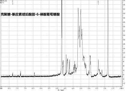 Preparation method of nano-micelles with mucous layer permeation and P-gp inhibition dual effects