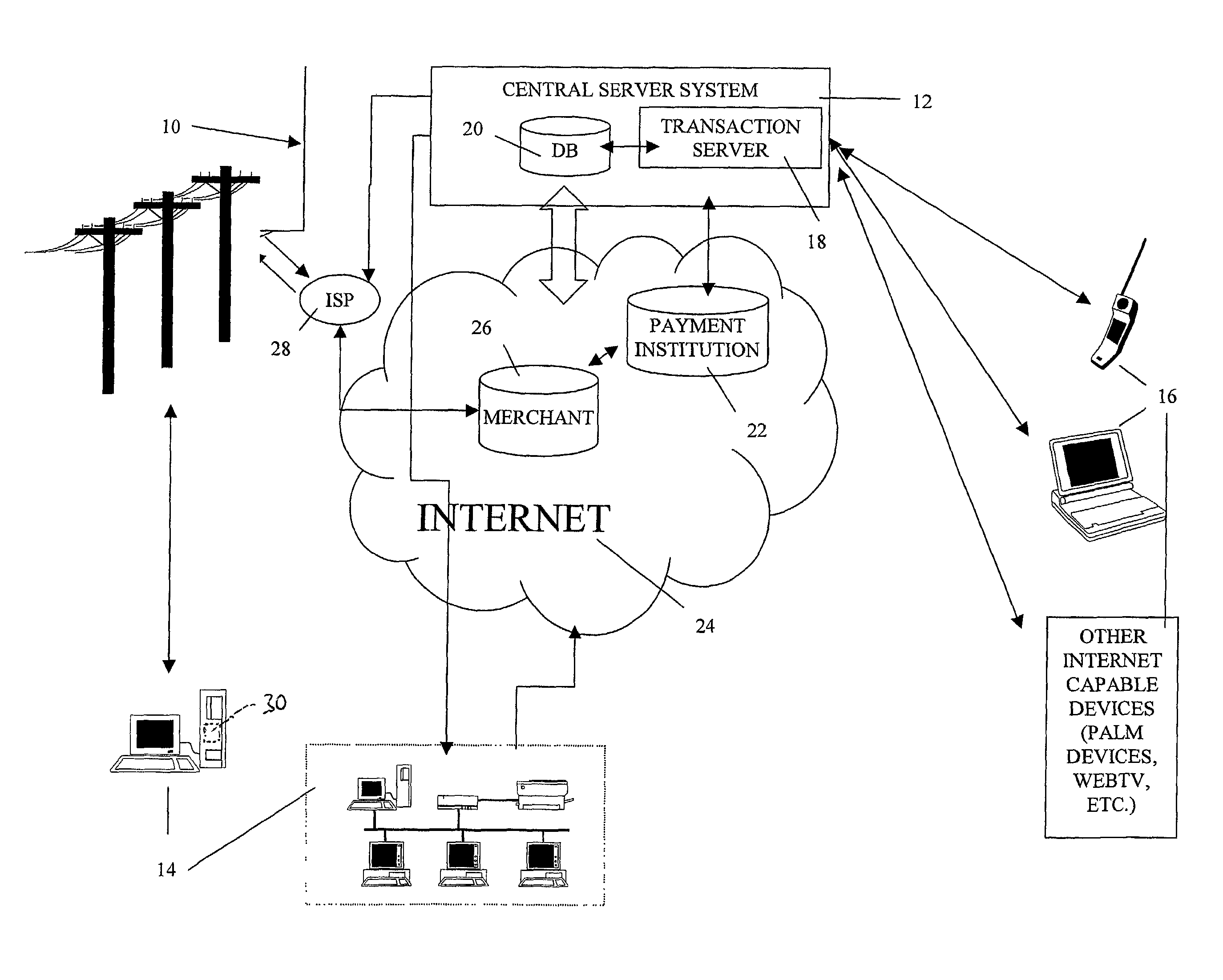 Transaction authentication system and method