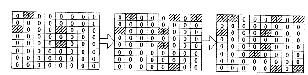 Test method on failure analysis of storage cell